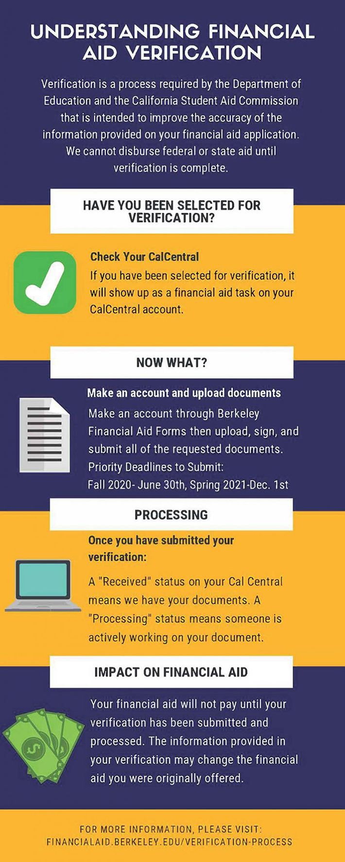 Verification Process - Financial Aid & Scholarships