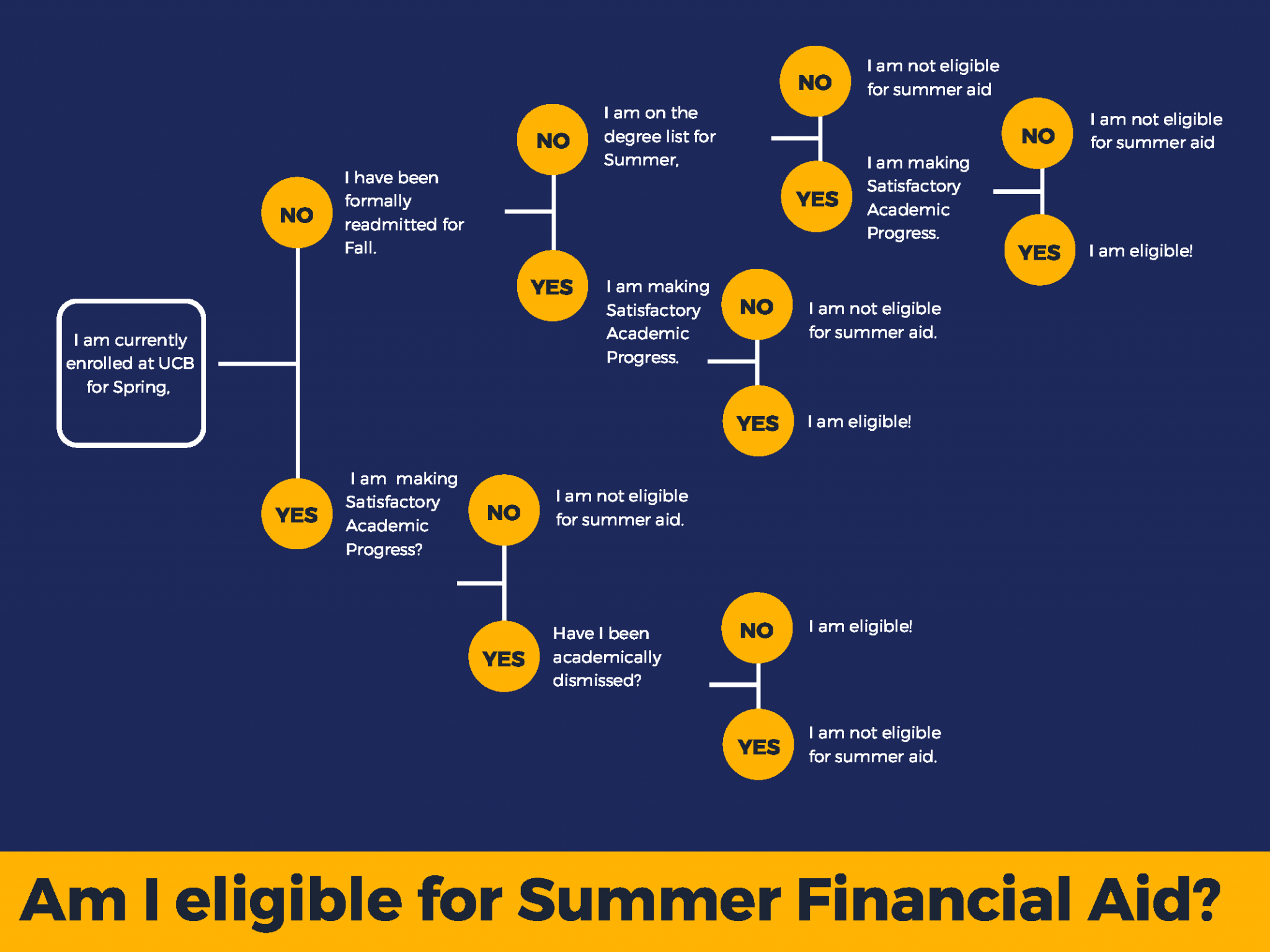 Financial aid for summer sessions forex trader training